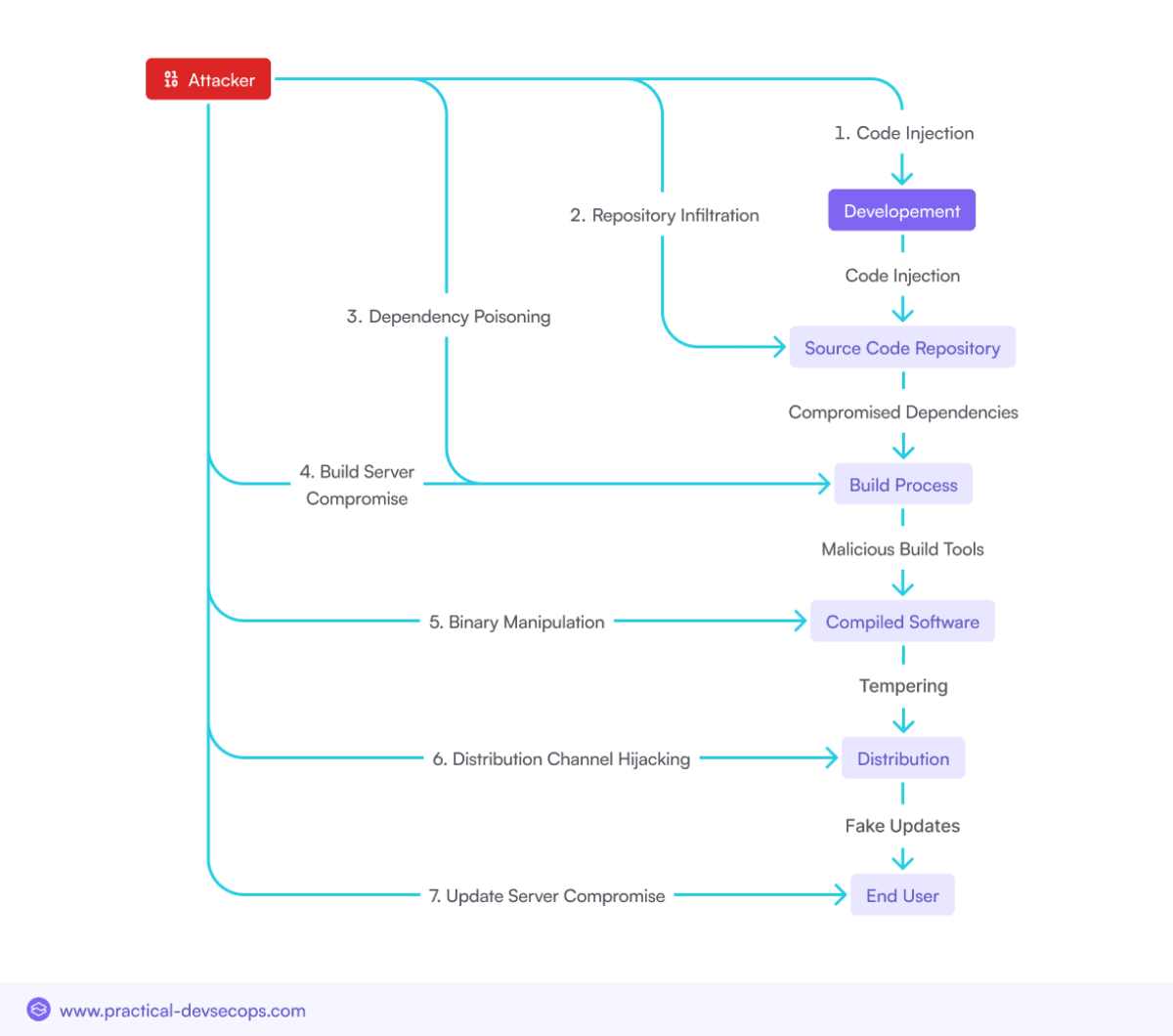 导航Software Supply Chain Security 2024 年| Xygeni