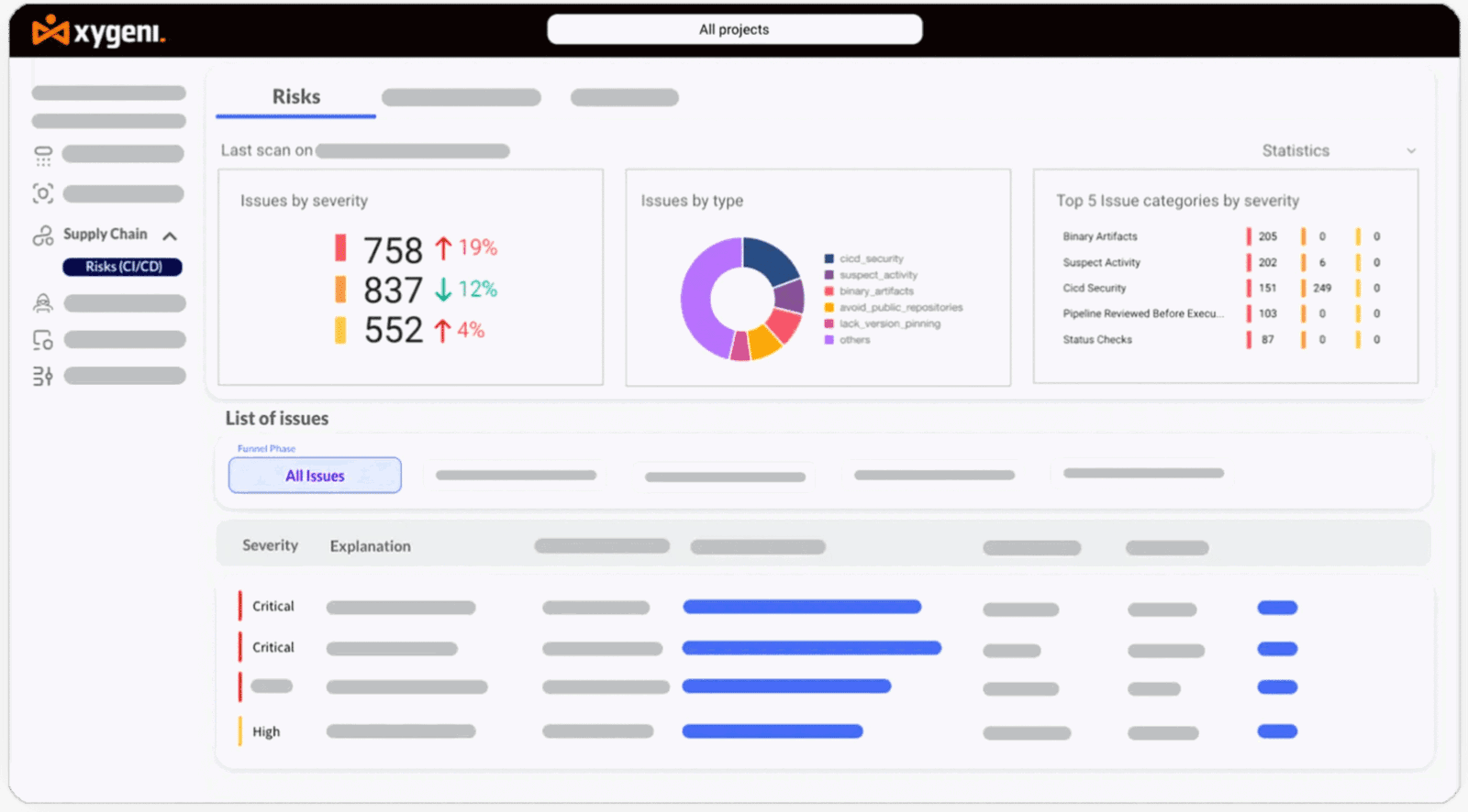 software supply chain security automation companies - software supply chain security companies
