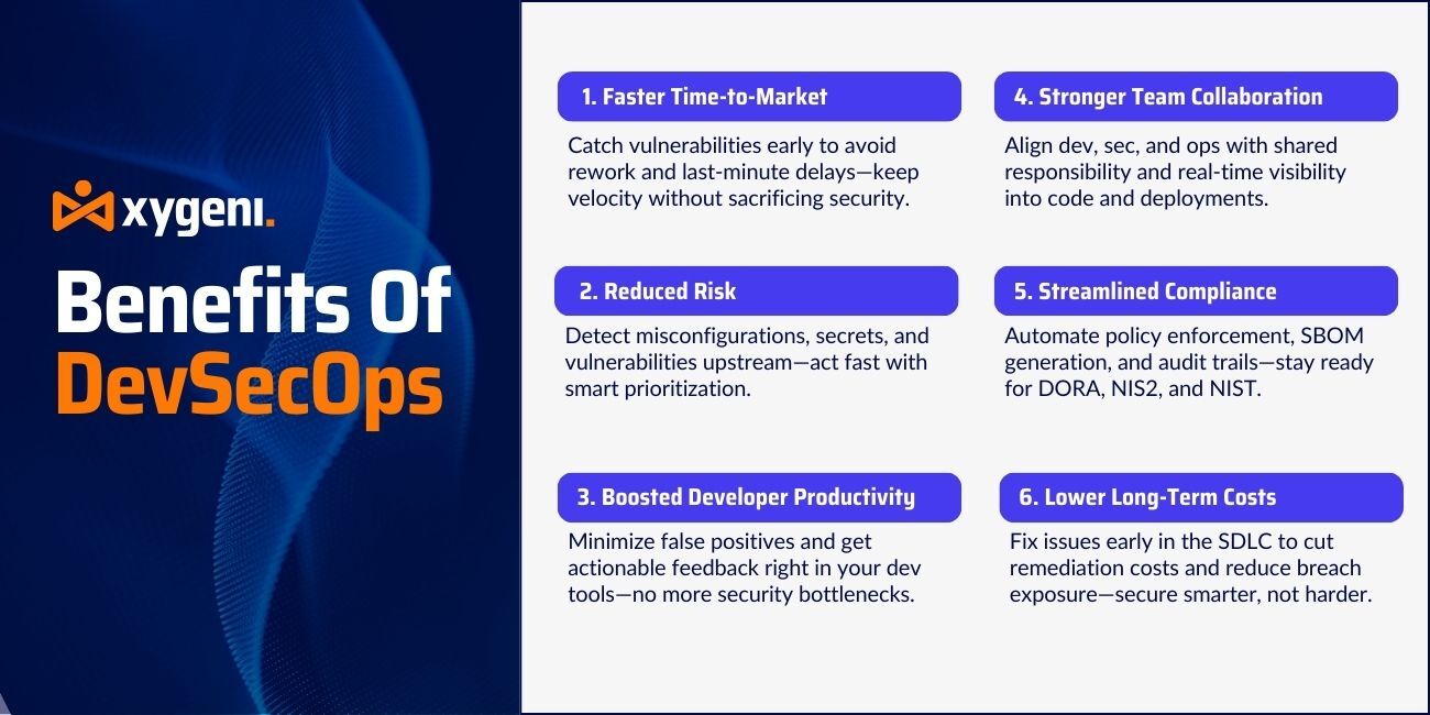 صورة توضيحية لفوائد دمج ممارسات DevSecOps في تطوير البرمجيات والأتمتة
