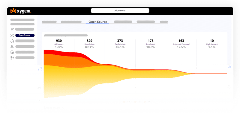 sca-tools-software-composition-analysis-tools